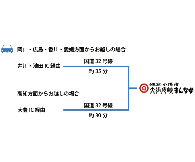 岡山・広島・香川・愛媛方面からお越しの場合