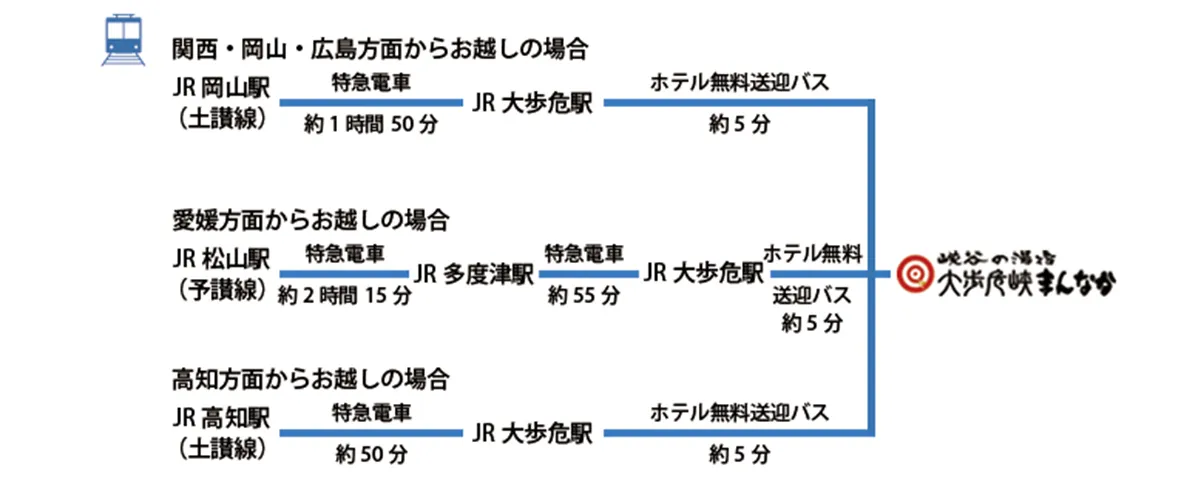 電車でのアクセス