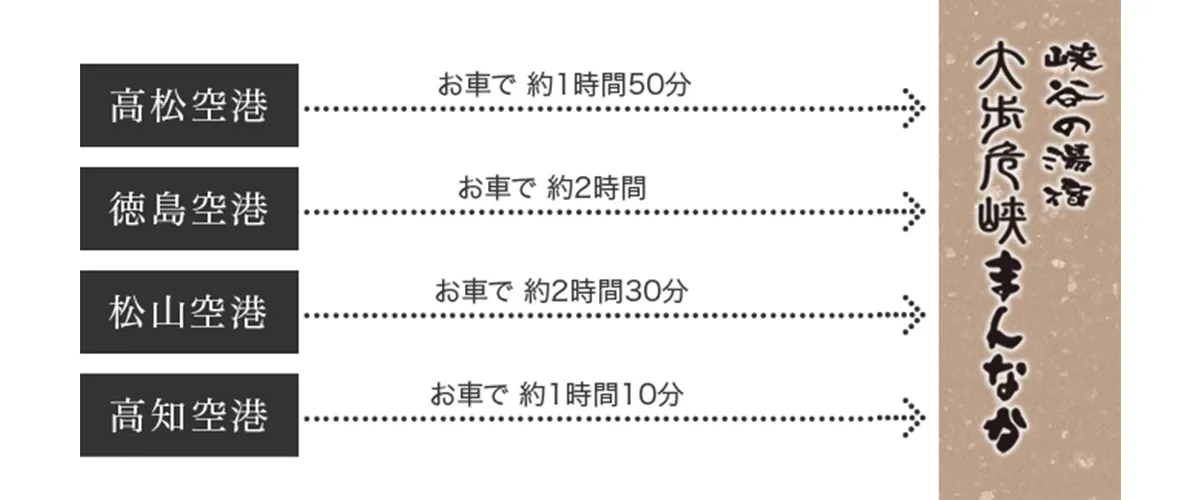 飛行機でのアクセス