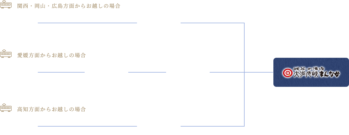 電車でのアクセス