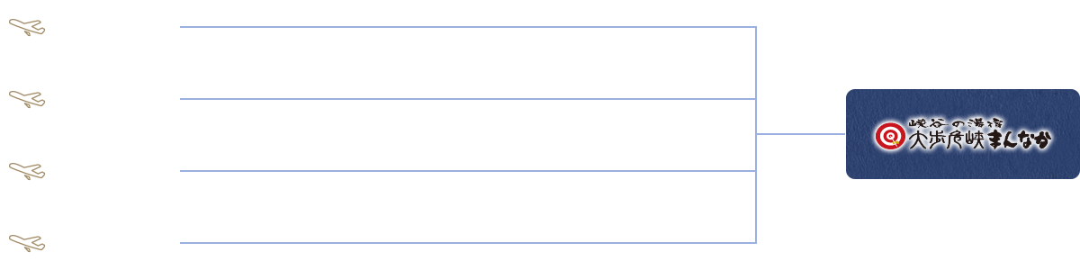 飛行機でのアクセス